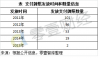 24家注销支付牌照机构盘点：它们为何失去了央行续展?