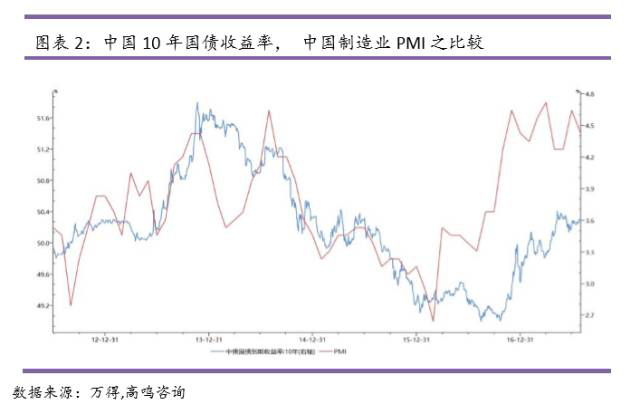 助推gdp(3)