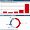 ICO可能触及非法集资红线 监管已箭在弦上