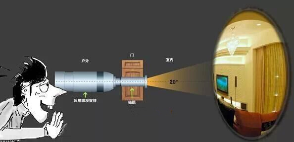 嘟嘟e家防盗黑科技 千里之外能抓贼的智能猫眼