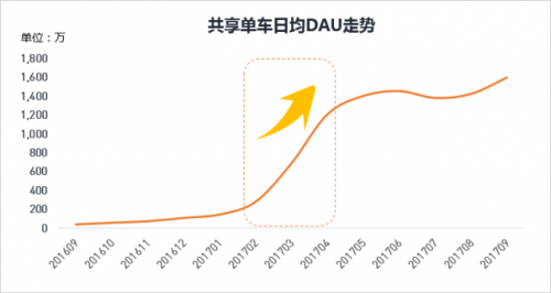 人口红利的式微_人口红利愈发式微, 机器换人 正当时(3)