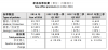 香港保险业黄金十年终结?内地客保费连续三季度下降