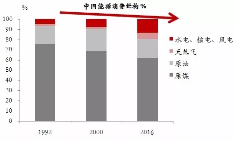 海银财富环保行业分析----蓝天白云证监会明确支持节能环保企业上市融资火狐电竞