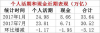 小诸葛金服：2017年万亿存款跑了，它们去哪了？