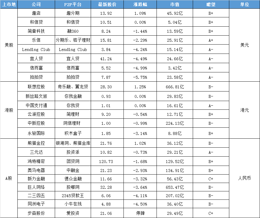 互金股谈：遭“猪队友”拖累，新力金融业绩预亏3.8亿5