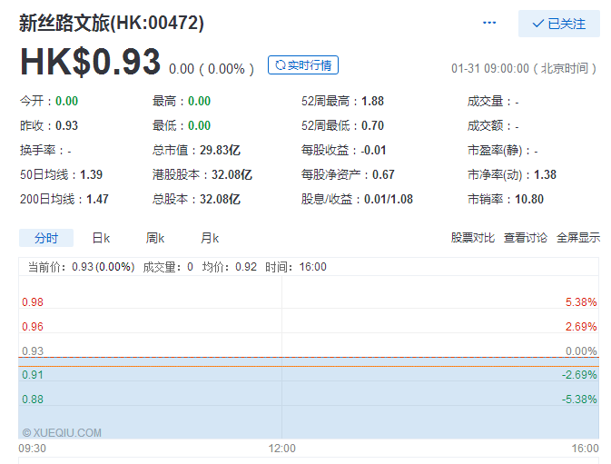 互金股谈：遭“猪队友”拖累，新力金融业绩预亏3.8亿2