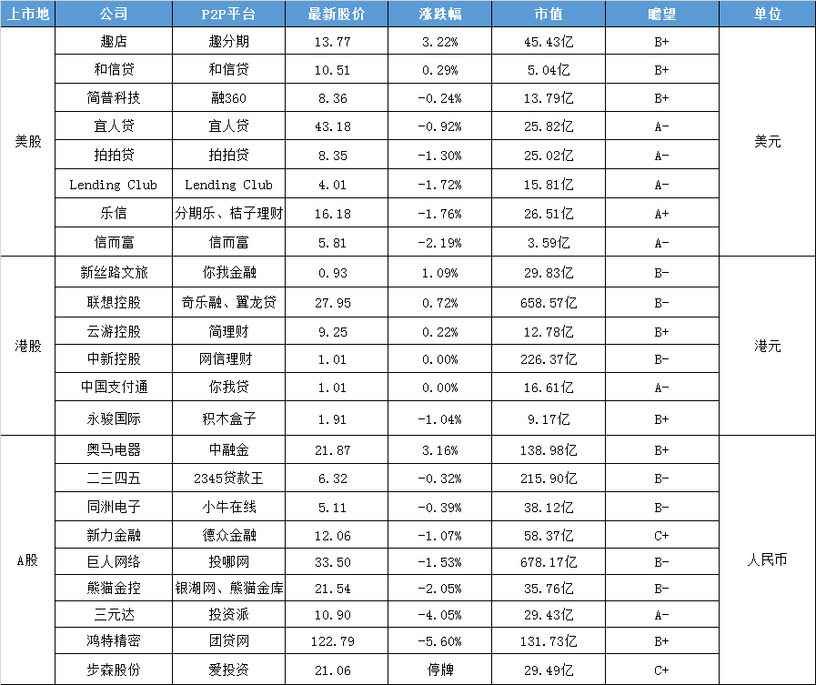 互金股谈：步森股份又㕛叒停牌，奥马电器2年前研究区块链3