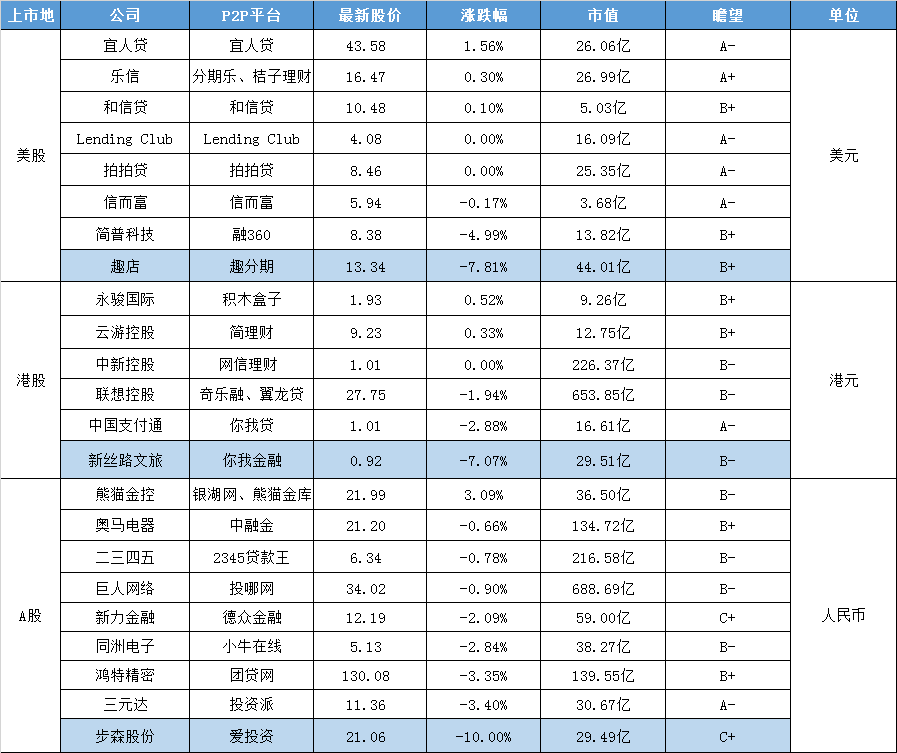 互金股谈：三元达净利润预期大幅缩水 老周喊出上市口号2