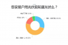 爱康绿色家园解析户用光伏市场 推出i爱康APP聚焦用户体验助力经销商