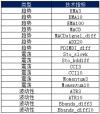 LTR陈东阳：“机器学习系列”用逻辑回归预测涨跌概率