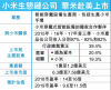 老虎证券：华米上市为小米试水打前哨 40倍PE不算贵