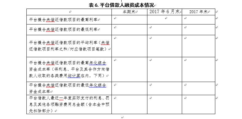 广东P2P验收自评报告指南：须披露资金期限错配情况9