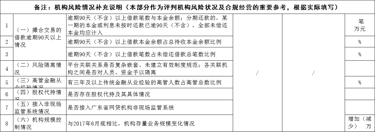 突发：广东下发158条网贷整改验收通知！3