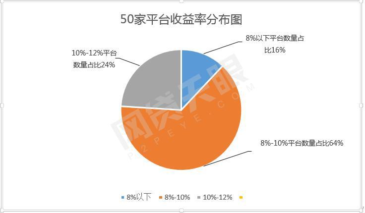 独家：2017年P2P成交额TOP50排行榜3