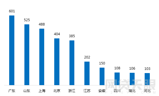 1月广东网贷报告：备案考核期，成交额回落3