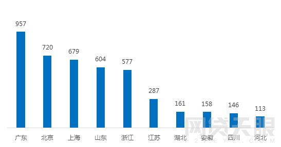 1月广东网贷报告：备案考核期，成交额回落1