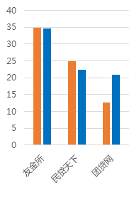 1月广东网贷报告：备案考核期，成交额回落8