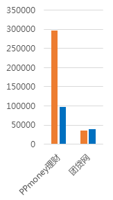 1月广东网贷报告：备案考核期，成交额回落10