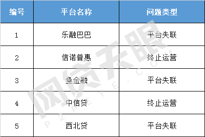 独家：新疆仅10家在运营平台，3家已变更经营范围2