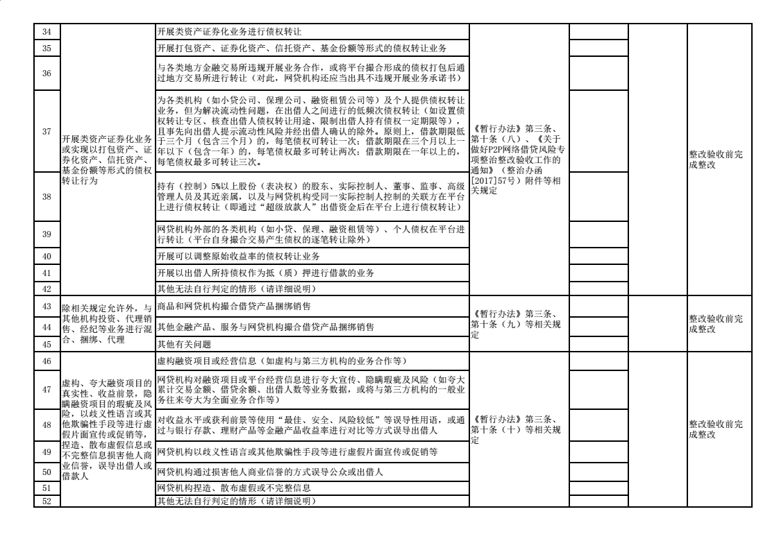 重磅！厦门下发整改验收通知 3月15日前截至验收申请4