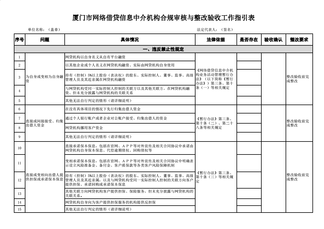 重磅！厦门下发整改验收通知 3月15日前截至验收申请2