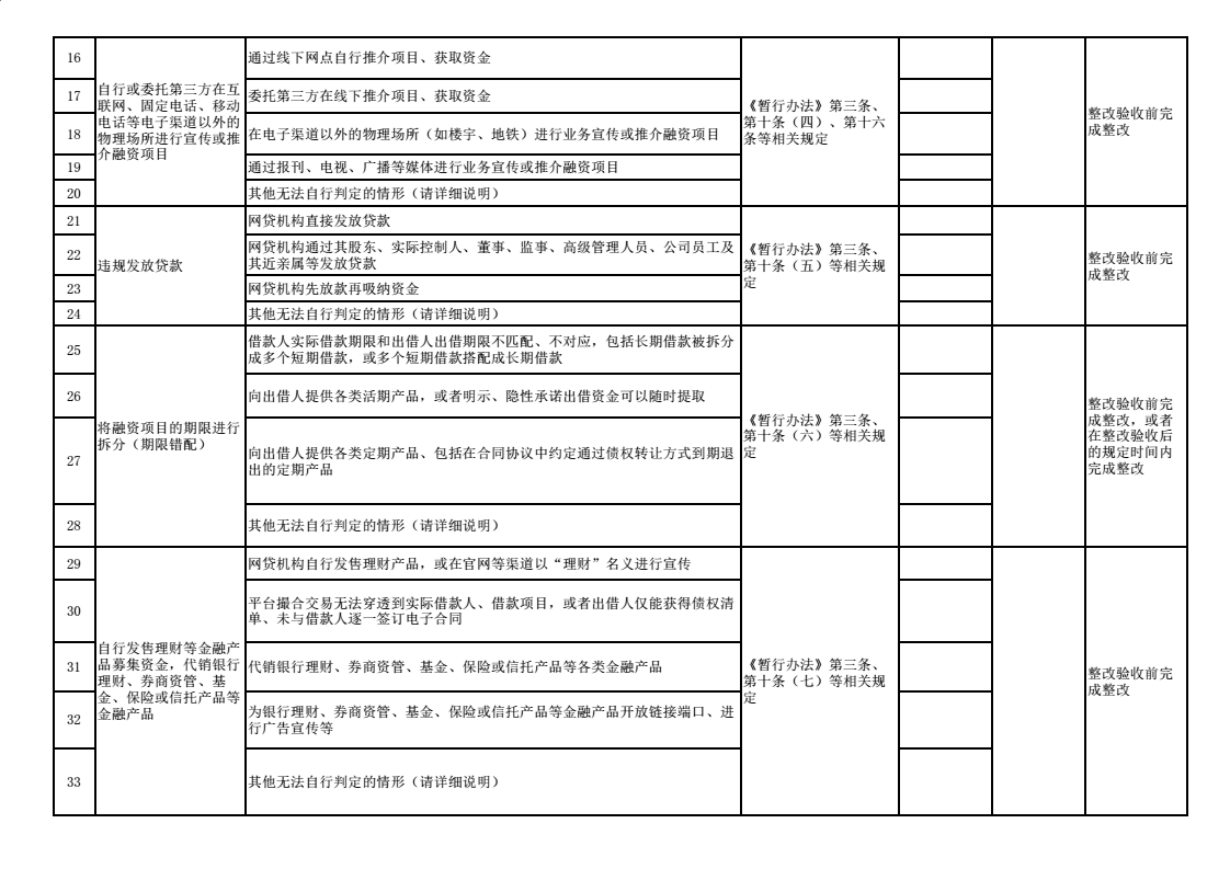 重磅！厦门下发整改验收通知 3月15日前截至验收申请3