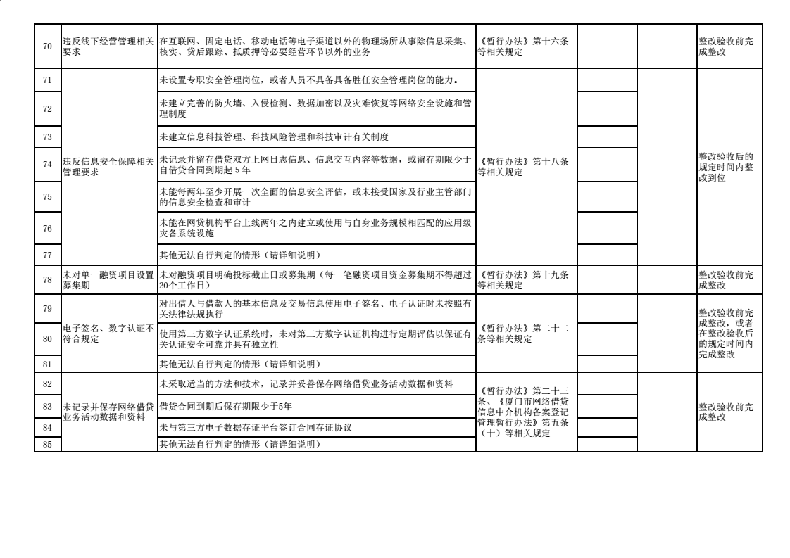 重磅！厦门下发整改验收通知 3月15日前截至验收申请6