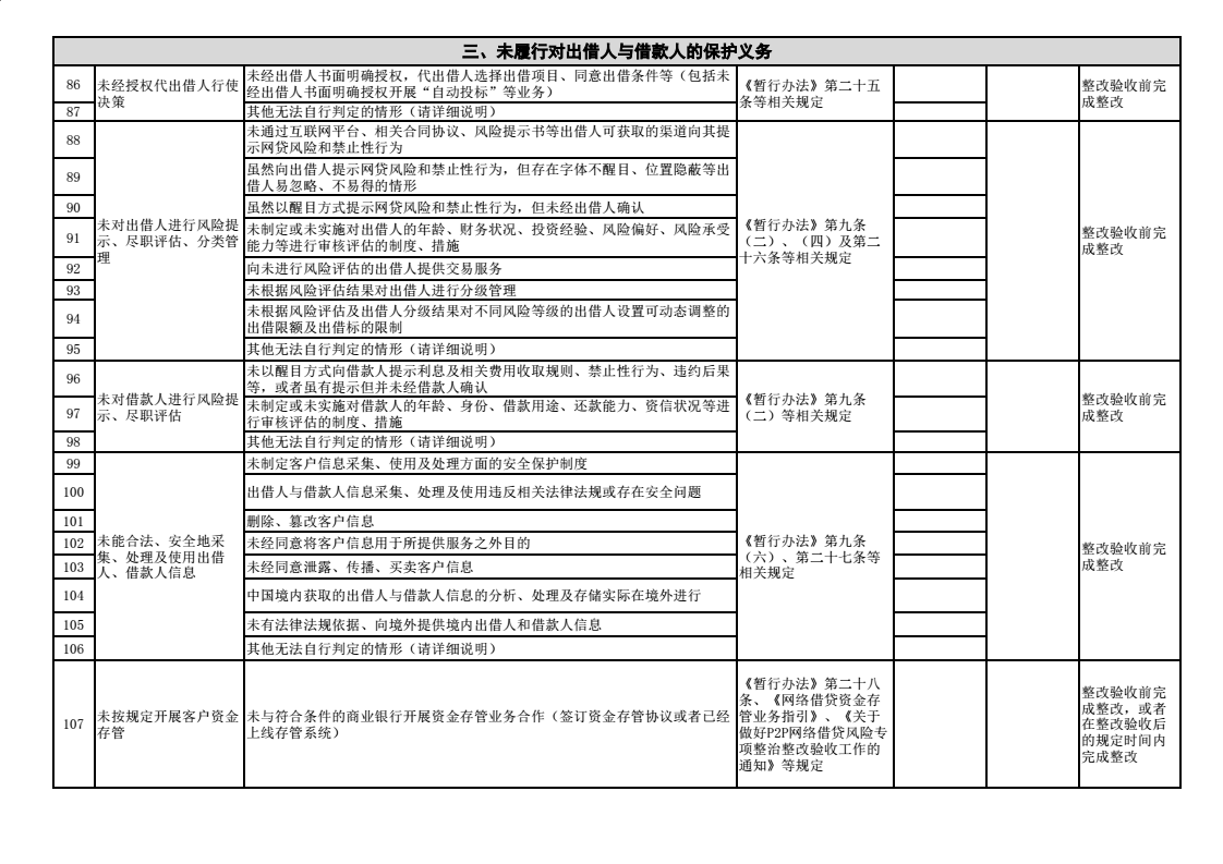 重磅！厦门下发整改验收通知 3月15日前截至验收申请7