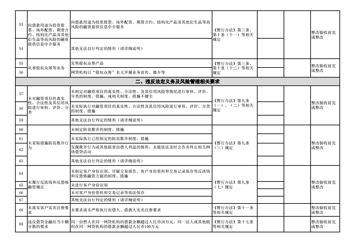 重磅！厦门下发整改验收通知 3月15日前截至验收申请5