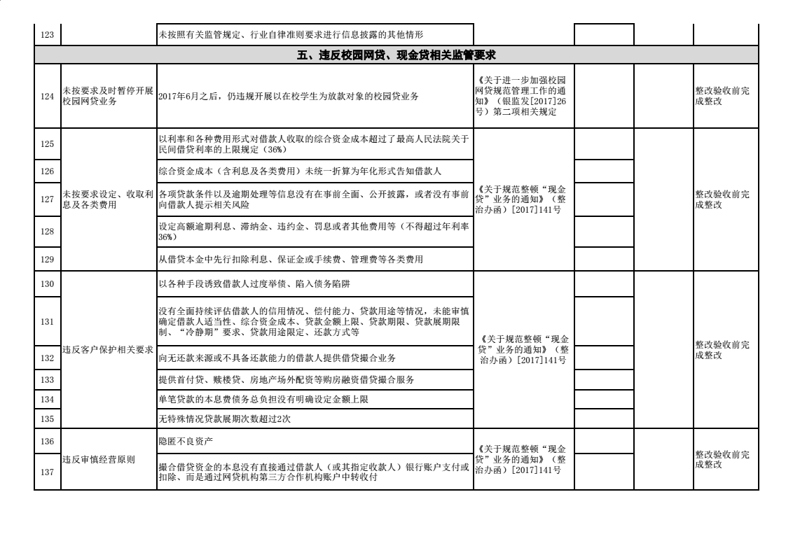 重磅！厦门下发整改验收通知 3月15日前截至验收申请9