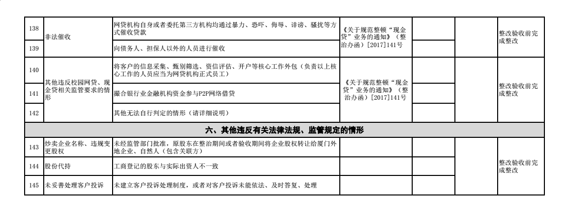 重磅！厦门下发整改验收通知 3月15日前截至验收申请10