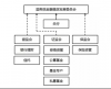 超级理财师：2018年财富管理市场展望