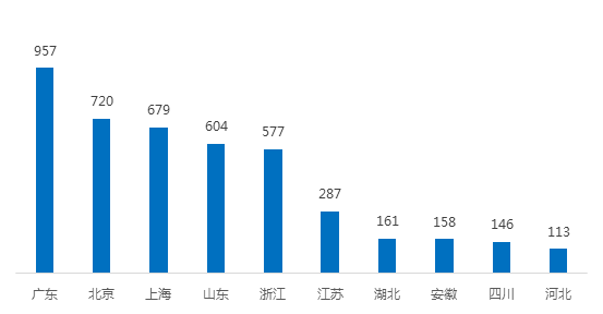 1月浙江网贷报告：成交额回落，与全国步调基本一致1