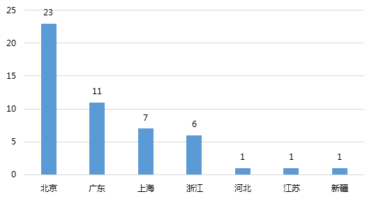 1月网贷平台交易规模TOP50排行榜1