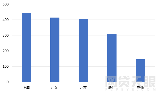 2月网贷行业报告：春节小憩，网贷行业短期遇冷2