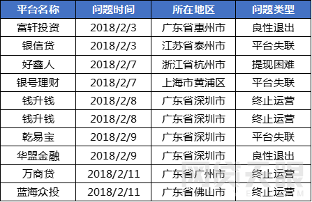 2月网贷行业报告：春节小憩，网贷行业短期遇冷8