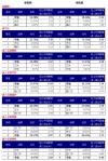 老板电器连续9年超20%增长，高于行业的稳定增长后劲十足