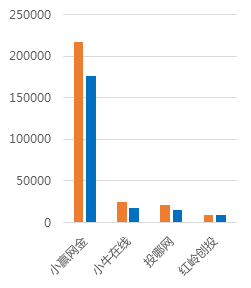 2月深圳网贷报告：成交额再次缩水 新增问题平台数突破记录6