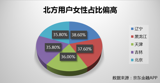 理财之道女性风格明显一站式金融生活移动服务潜力大