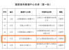 助力节能减排环境治理攻坚战，苏宁打造绿色数据中心典范