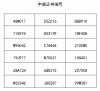 携手家人温暖行·温商贷世界纪录见证之旅名单出炉