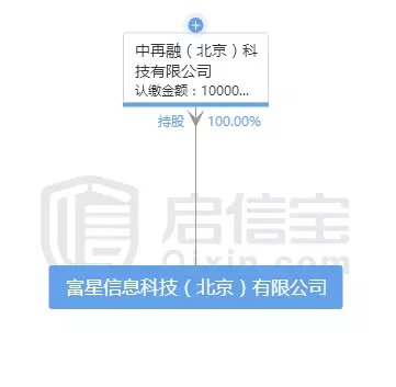 百億平臺財富星球被“中再融”收購？此“中再融”非彼中再融