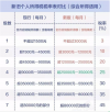 个税起征点5000中低收入人群最受益 一年省下这些钱