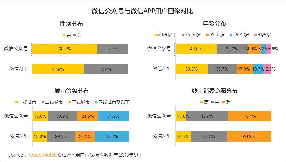 变现典型案例:新世相公众号流量变现的核心是对基于用户画像的洞察