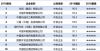 社科院发布2018企业社会责任排名 三星领跑外企首位