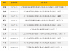 【政策解读】十省市下发网贷退出指引，重申监管底线