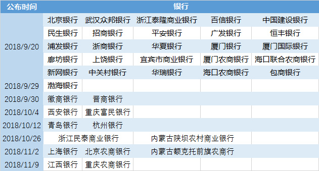 网贷天眼：10月60家网贷平台线上端合规排行榜1