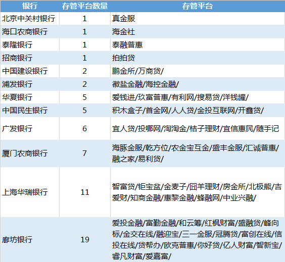 网贷天眼：10月60家网贷平台线上端合规排行榜2