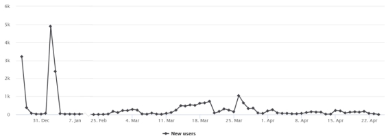 CoinAll币全：2019年增速最快的交易所