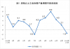 统计局公布2019年1-2月份能源生产情况